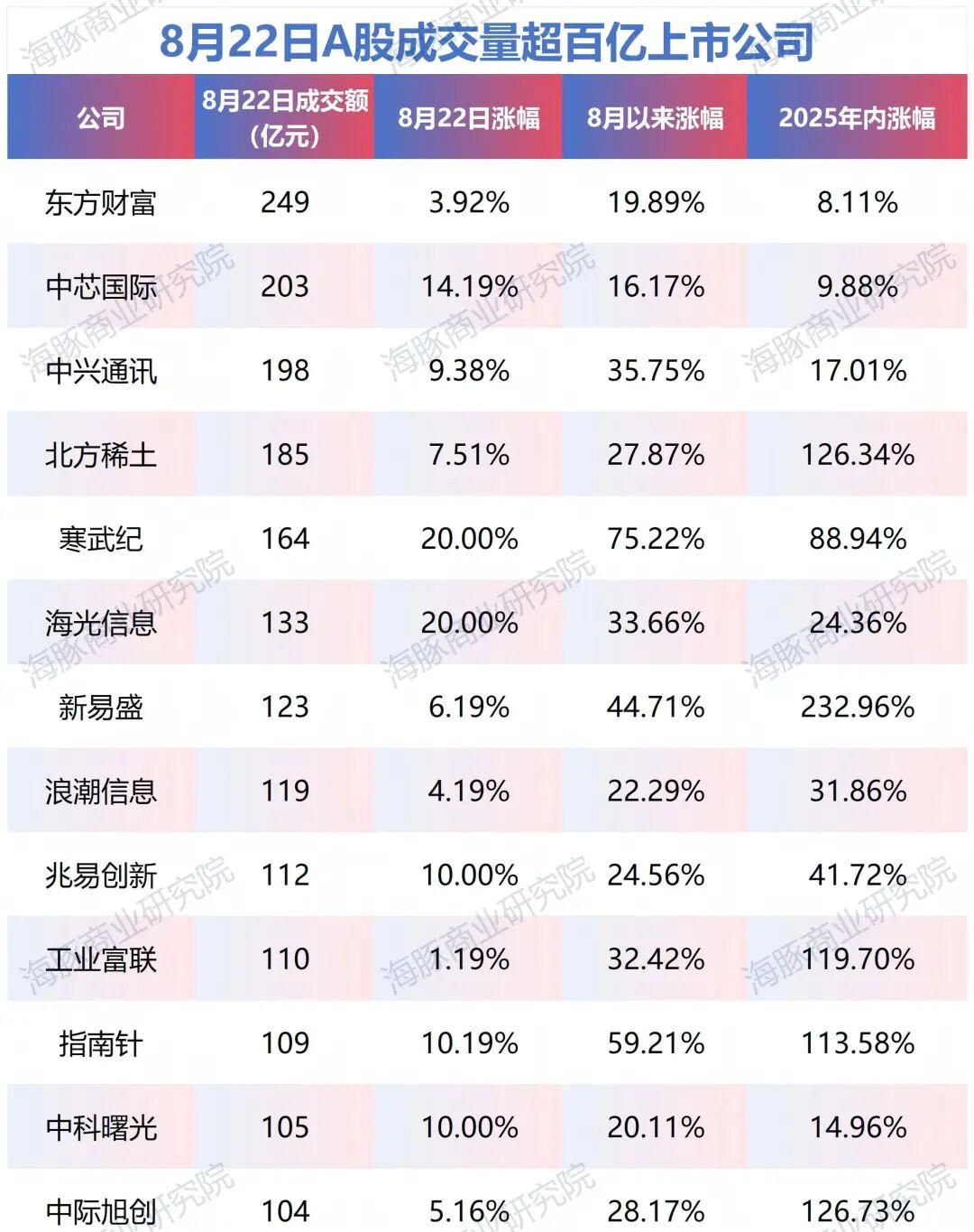A股784亿市值芯片公司，重大资产重组终止！股价今年已上涨超180%