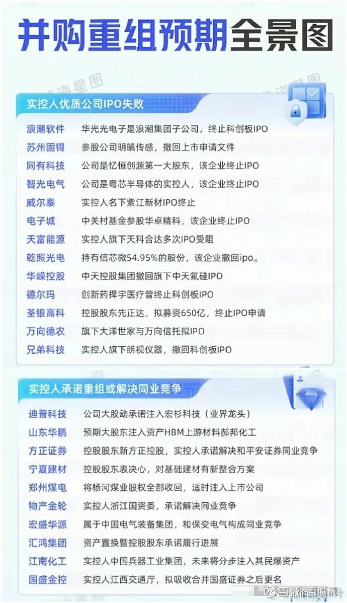 A股784亿市值芯片公司，重大资产重组终止！股价今年已上涨超180%