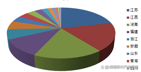 拥有“如意行”驾乘险，出行更顺畅！,人保有温度_六氟磷酸锂技术革新与全球锂电材料价值链重构战略
