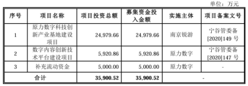 原力数字的腾讯关联依赖症:员工离职率超25%,研发费用率弱同行