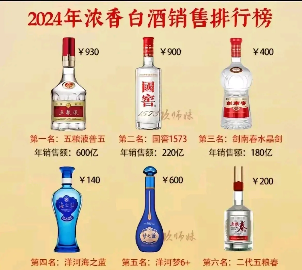 五粮液出招“调价” 国窖们跟不跟？