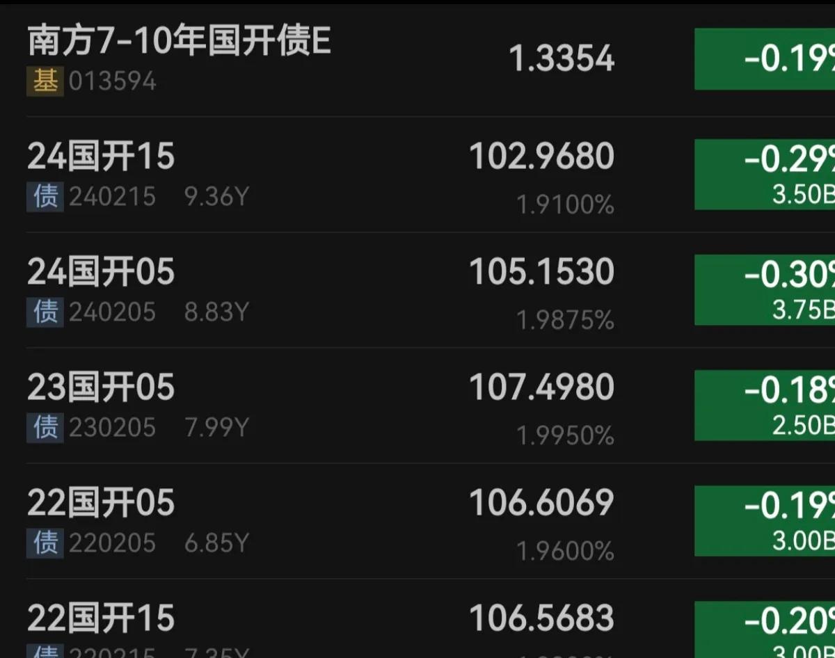 中资离岸债风控双周报(12月1日至12日):一级市场发行趋缓 二级市场小幅上涨