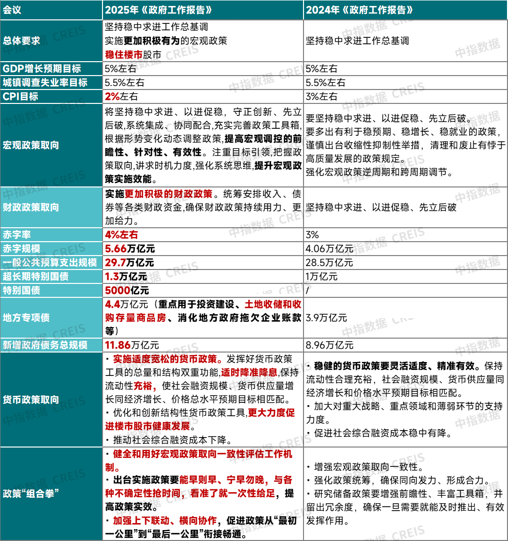 推动投资止跌回稳!财政部重要会议!