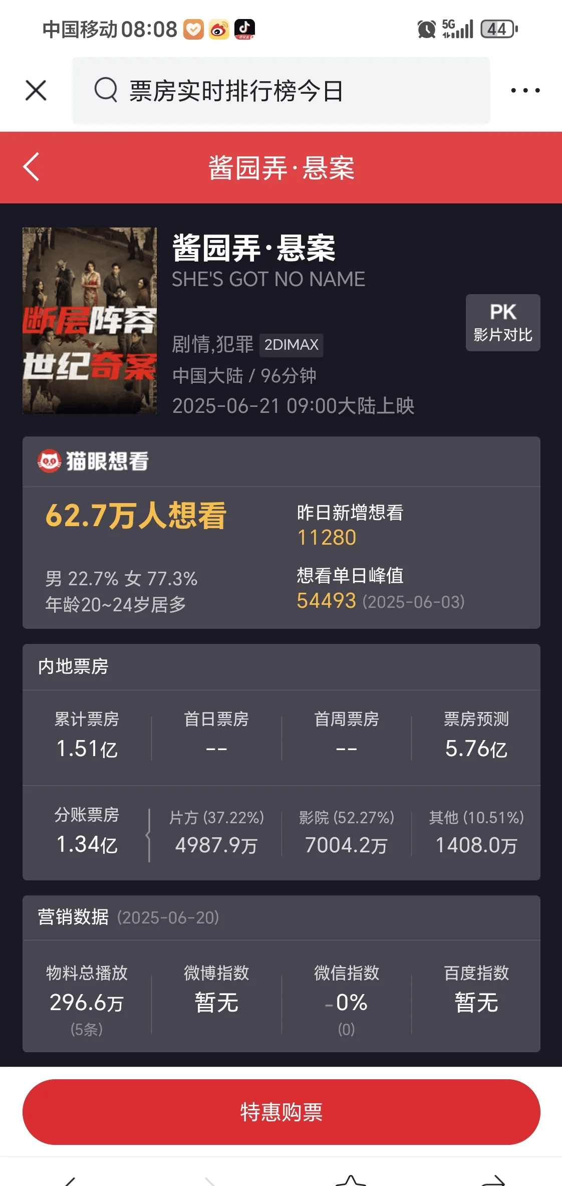 中国内地2025年电影总票房突破500亿元