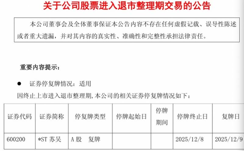 退市苏吴龙虎榜数据（12月12日）