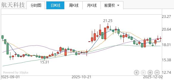 四川金顶龙虎榜：营业部净卖出9296.02万元