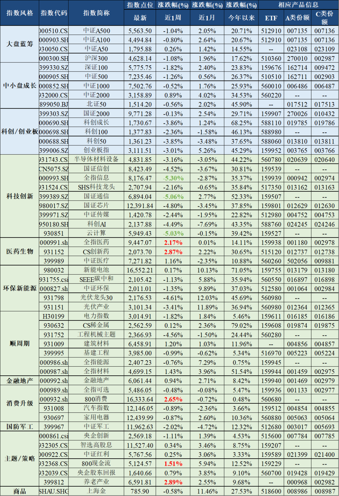 ETF总规模达5.78万亿元，这类产品两周“吸金”超140亿元 | ETF规模周报