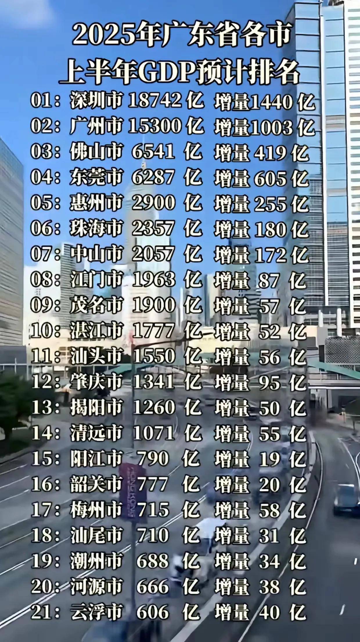 广东人工智能和机器人产业核心指标位列全国第一