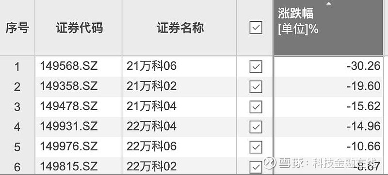 万科20亿债券三项展期议案未获通过 5天宽限期内能否打赢“突围战”?