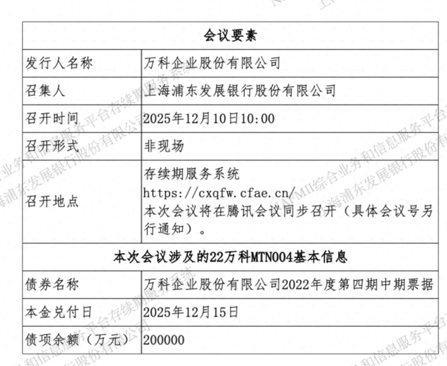 万科20亿债券三项展期议案未获通过 5天宽限期内能否打赢“突围战”?