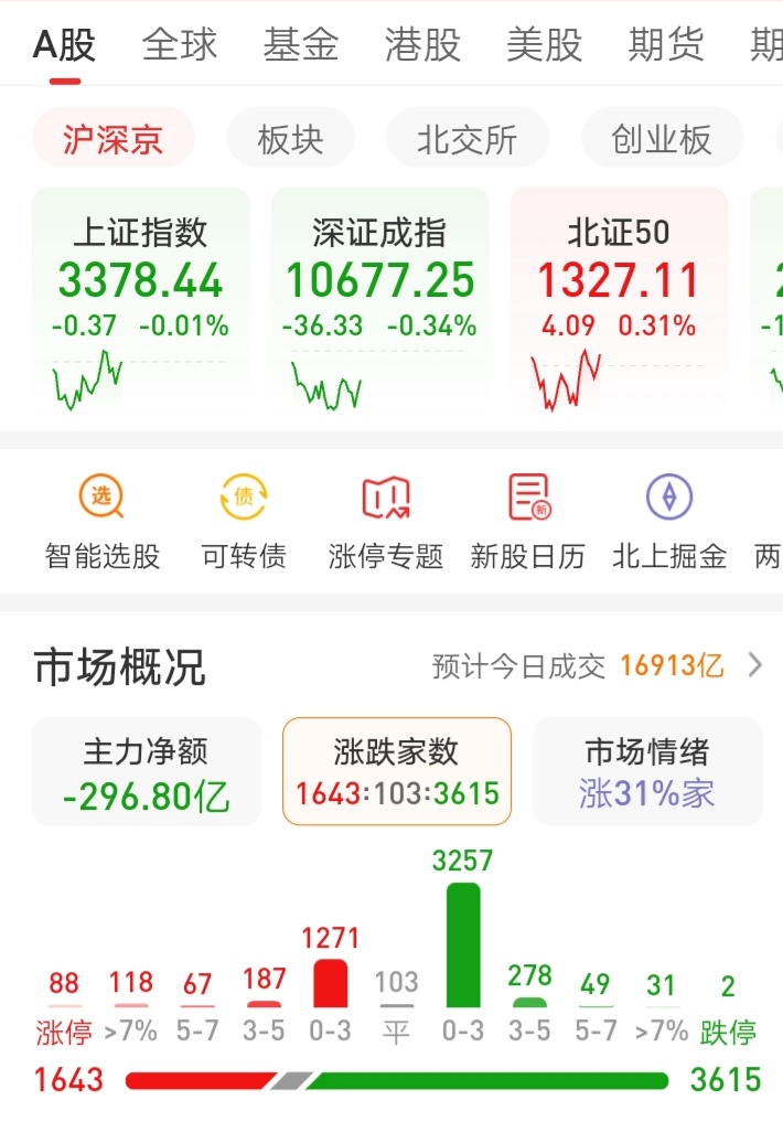 机械设备行业资金流入榜:利欧股份等12股净流入资金超亿元