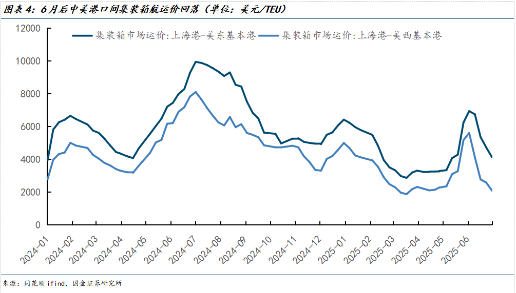 前11月广东外贸进出口同比增长4.2%，招商港口深西港区增长显韧性