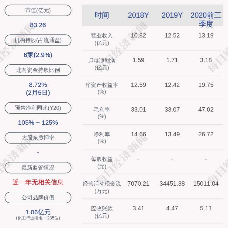 五连板再升科技：目前“高硅氧纤维产品”暂无在手订单
