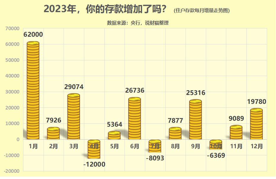三维度理解政府债券净融资大增