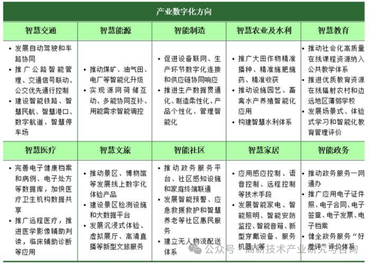 沈阳“十五五”规划建议:构建以先进制造业为骨干的现代化产业体系,推进区域性金融中心建设