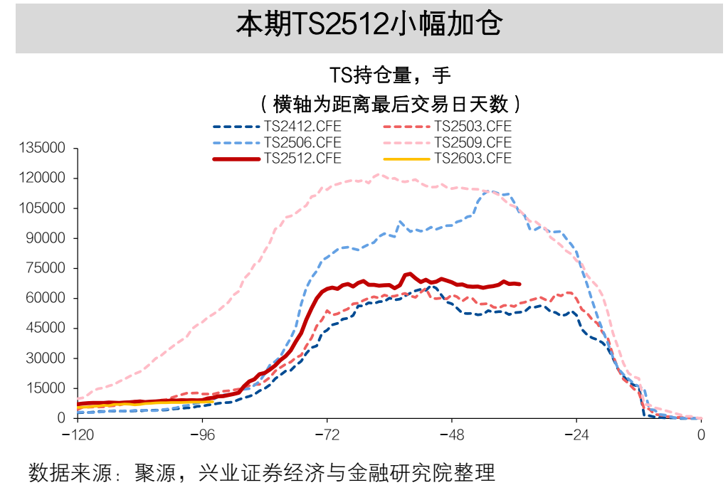 30年期国债期货再创年内新低