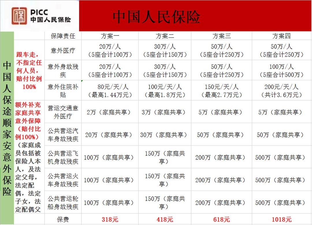 拥有“如意行”驾乘险,出行更顺畅!,人保护你周全_2026年管理培训行业未来发展趋势及投资战略研究