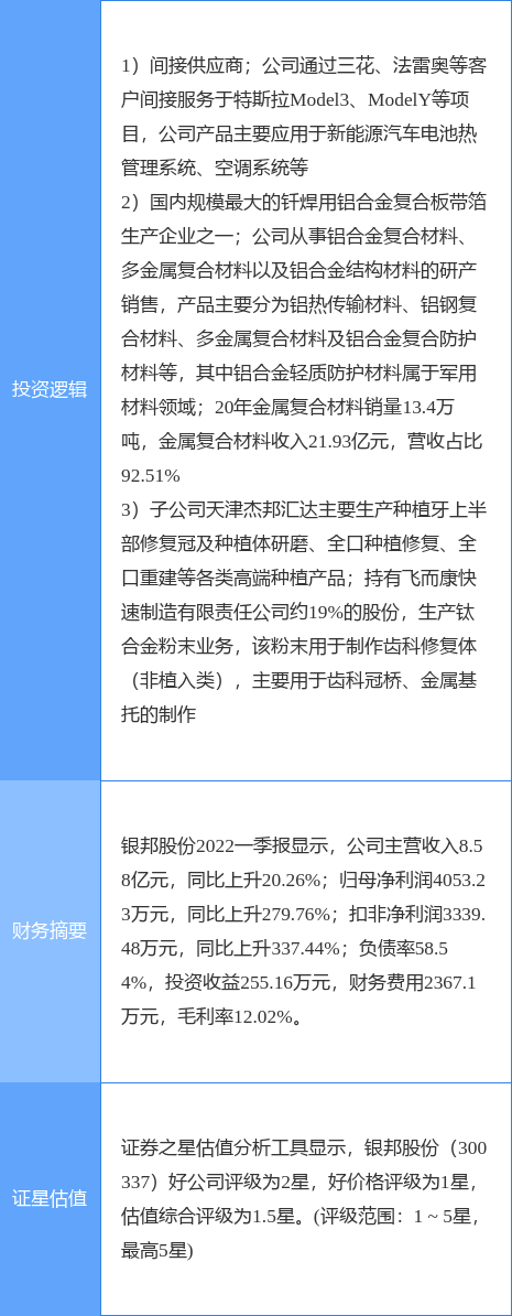 银邦股份：多金属复合材料应用于家电等领域