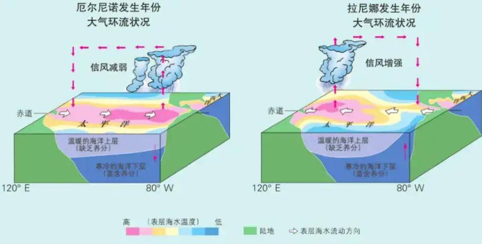 拉尼娜状态持续 对我国影响几何?