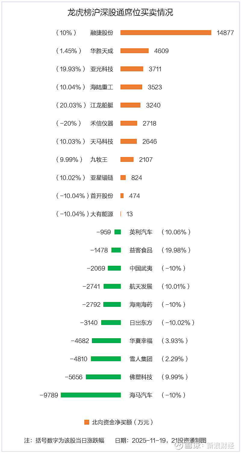 600728重要收购！这只股获机构和北向资金共同抢筹