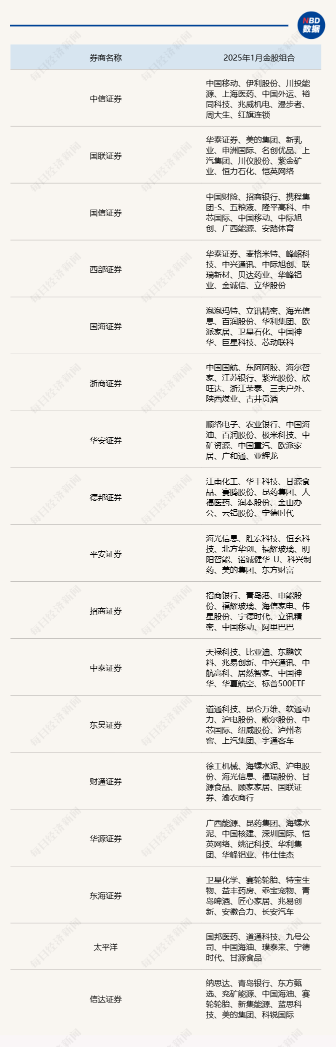 部分订单饱满且业绩有望高增长的潜力股一览
