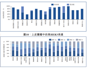 中伟股份：公司H股调入港股通标的证券名单