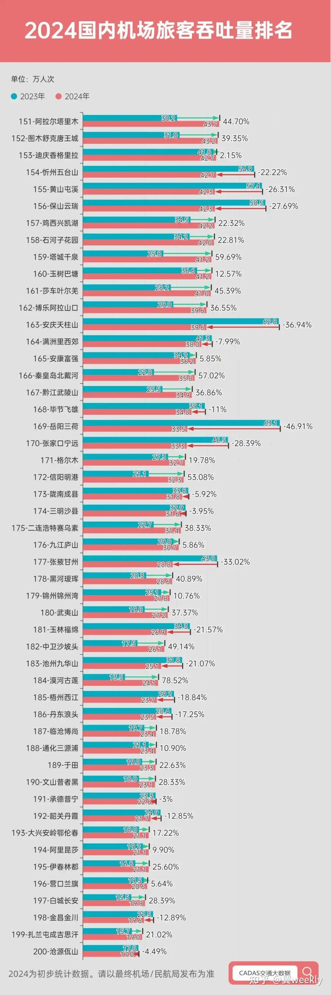 中国东航:11月旅客周转量同比上升10.35%