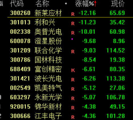 见证历史!刚刚,首次涨停!暴涨也会“传染”?