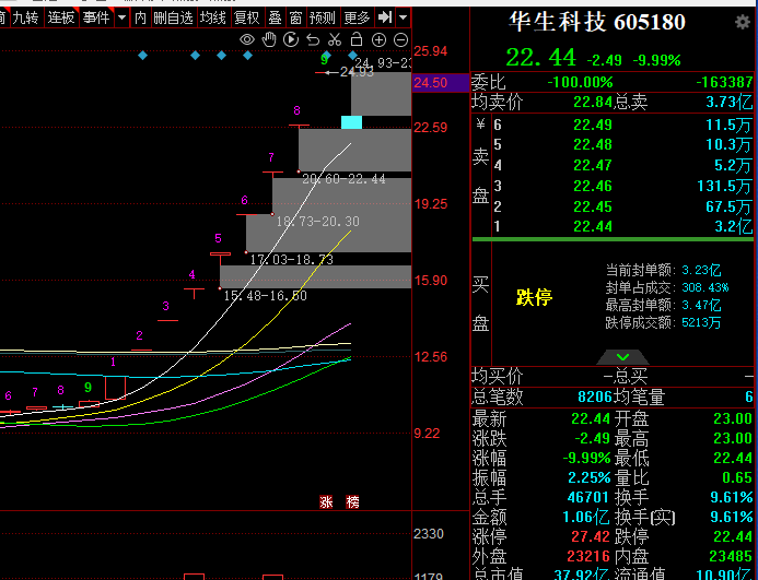 *ST宁科:实际控制人变更为刘喜荣