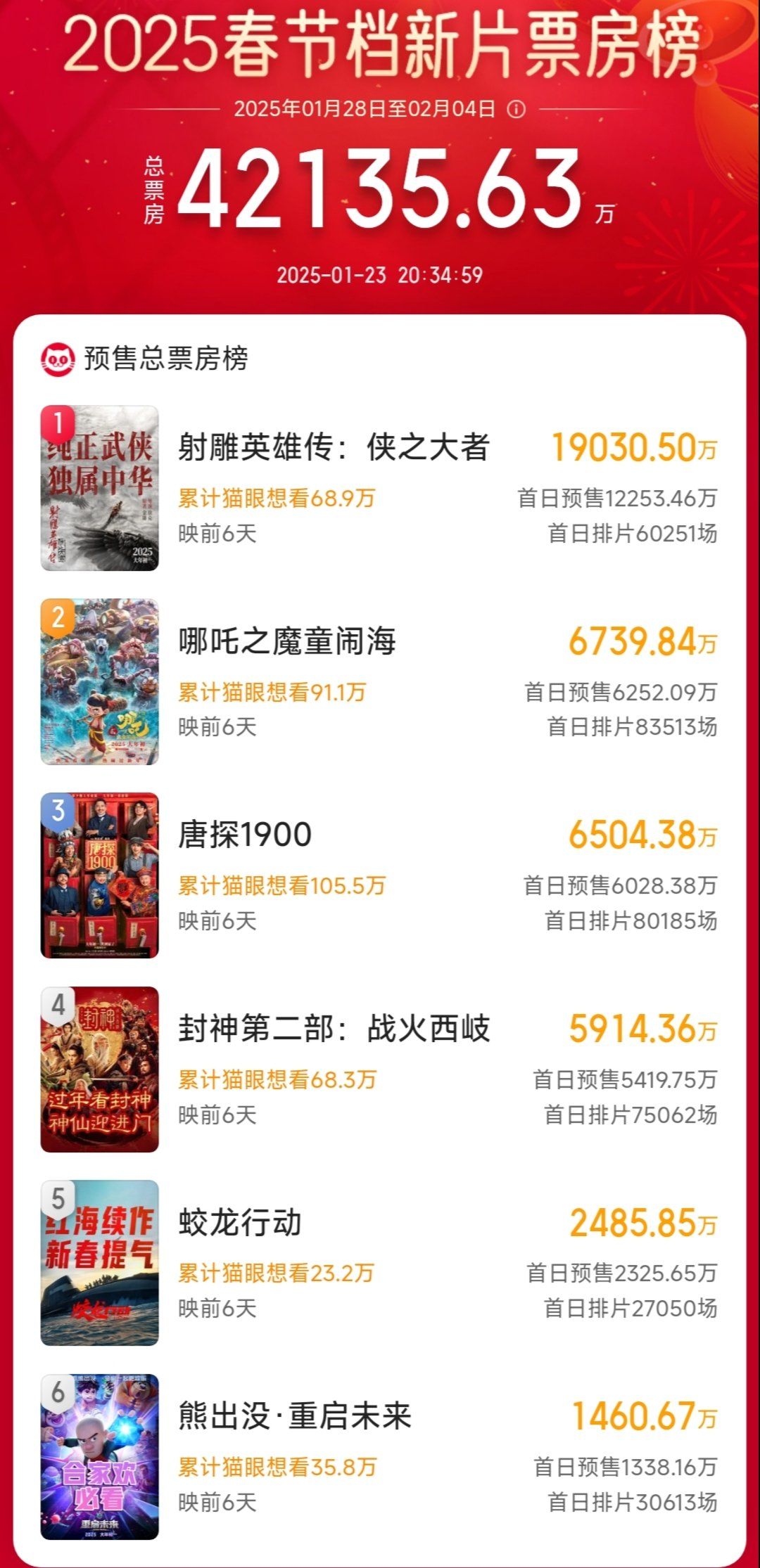 档期仍是票房产出主引擎 多片蓄势春节档背后的新变化