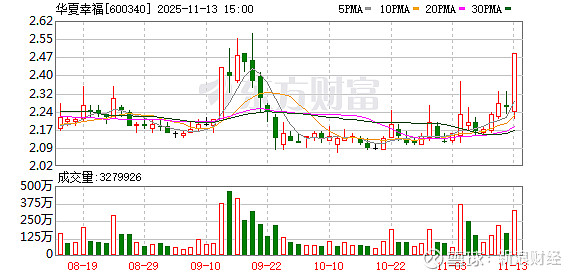 莲花控股涨停,沪股通龙虎榜上净买入5981.36万元
