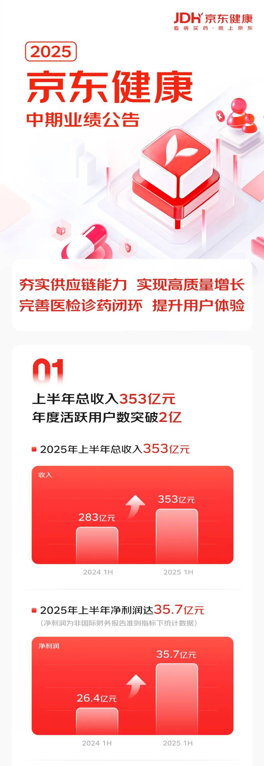报告：2025年上半年中国数字消费总额达9.37万亿元