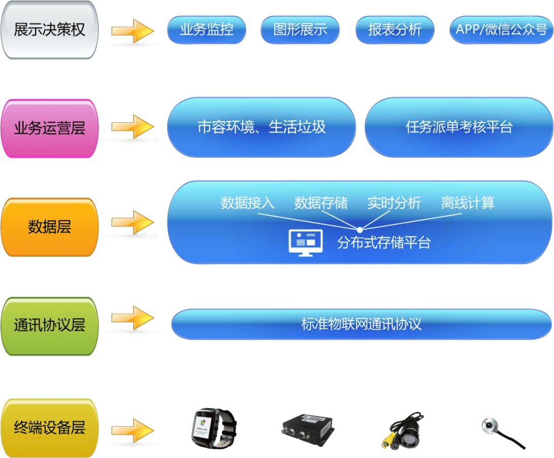 惠城环保：通过智能分选系统提升固废资源化效率