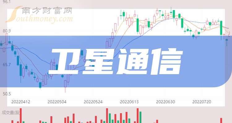 12月17日盛洋科技涨停：5G，LED，卫星互联网概念热股