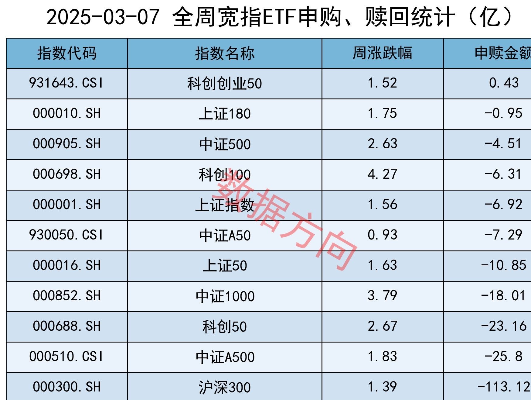 北交所股票成交概况：219股上涨，64股下跌