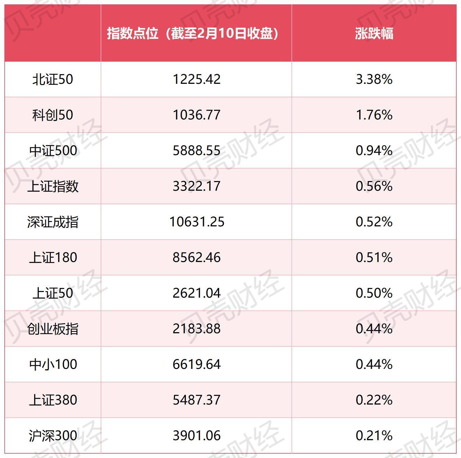 28只创业板股今日换手率超20%