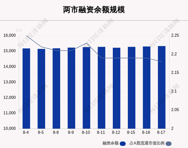 航天机电换手率26.03%,沪股通净卖出7017.46万元