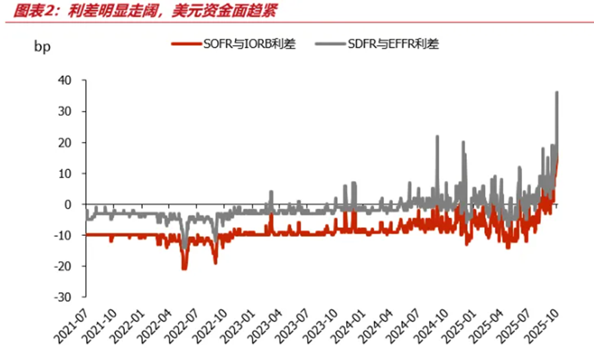 债市日报：12月17日