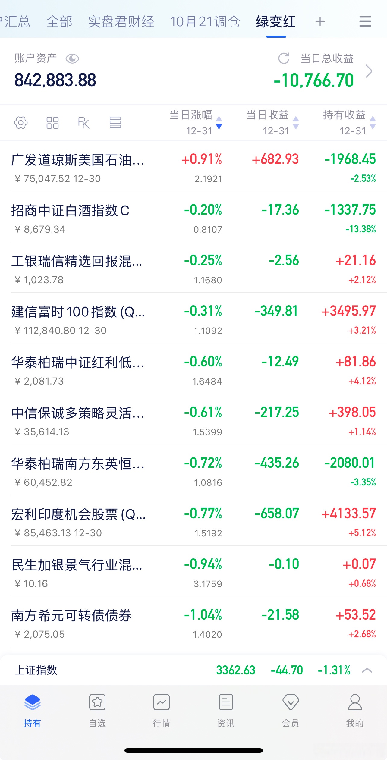 主力资金 | CPO热门股获主力资金抢筹
