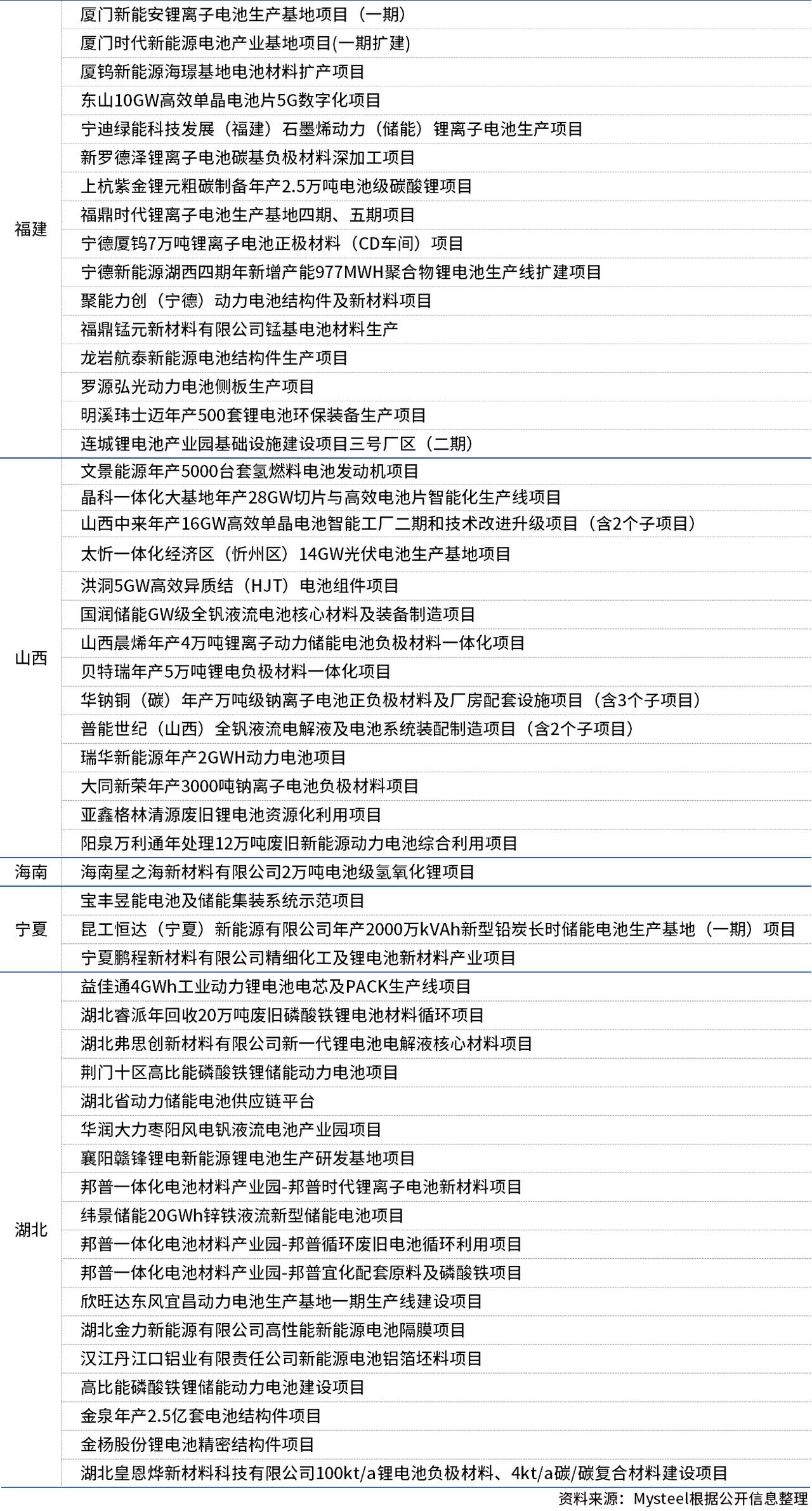 锂价再度新高！六大概念股盘点（名单）