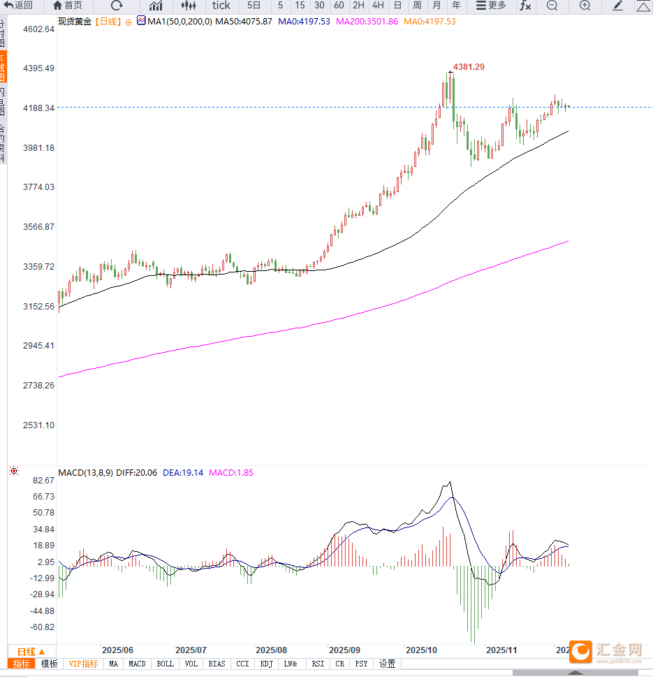 投资者展望最新通胀数据 美债收益率周三小幅走高