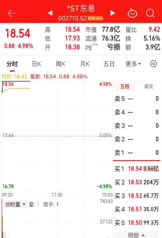 主动退市！明日复牌！