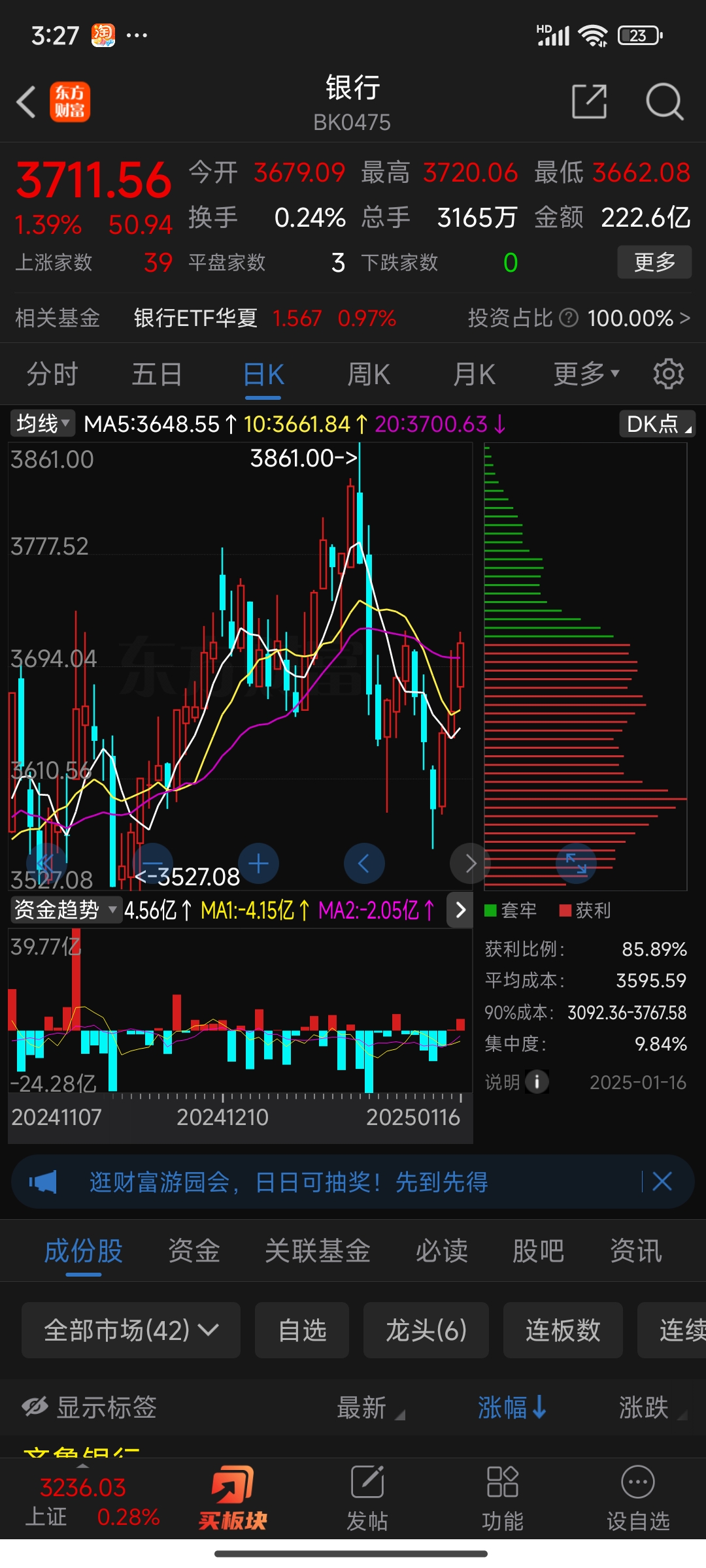 收评:沪指涨超1%,保险、券商板块拉升,半导体板块强势
