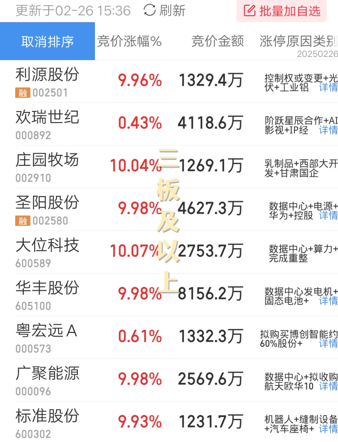 收评:沪指涨超1%,保险、券商板块拉升,半导体板块强势