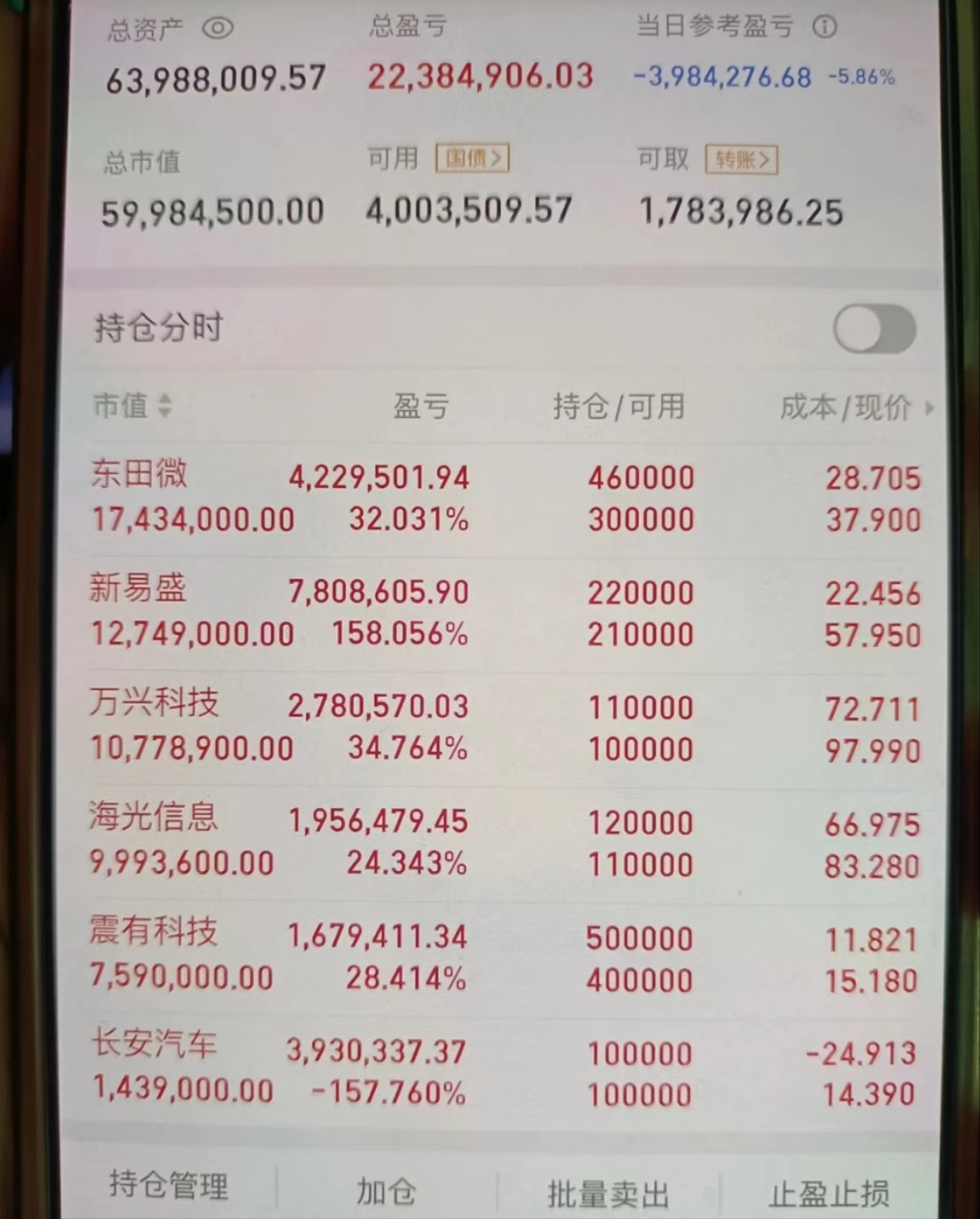 国博电子涨7.76%，股价创历史新高