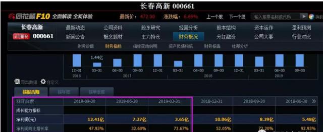 “三桶油”年报出炉，合计日赚近10亿元！