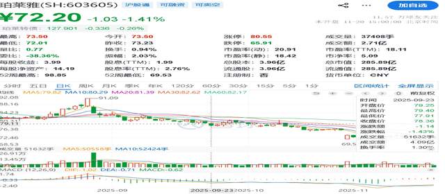 前三季度经营承压、募投项目再次延期，天味食品急赴港股寻“新引擎”