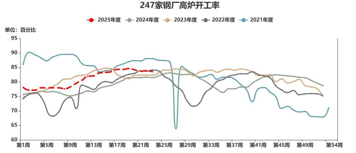 人保财险 ,人保有温度_2025粮油交易项目可行性：供需宽松与结构性矛盾并存