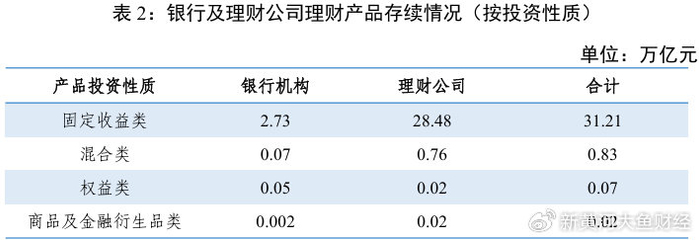 1.7万亿元，历史新高！