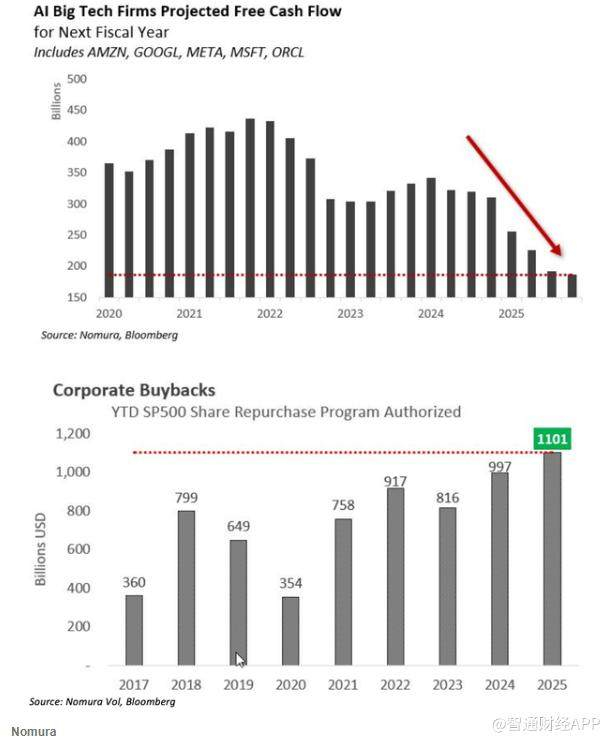 通源石油：若油公司增加资本开支将利于增加公司工作量